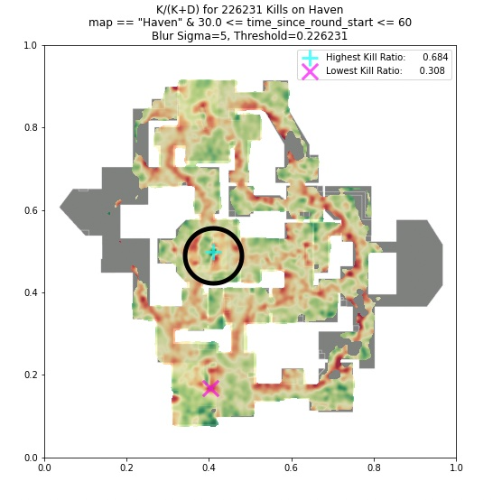 Haven Heatmap